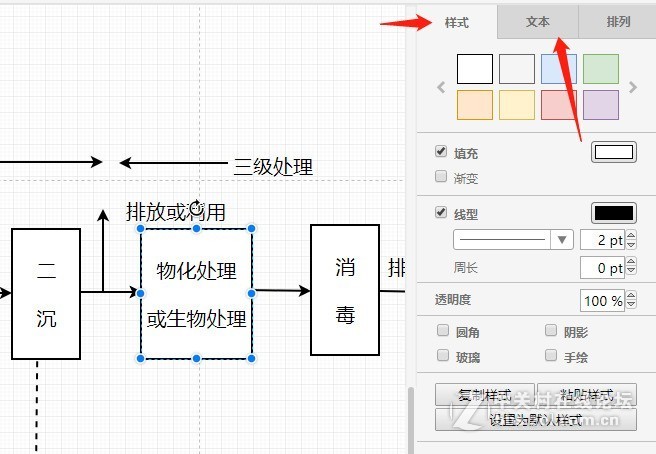 流程图怎么画？这三种方法会带来意想不到的效果