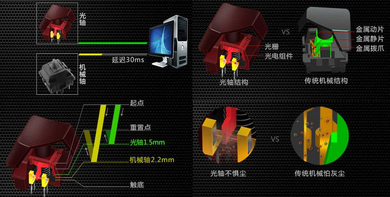 血手幽灵B740光轴机械键盘进阶评测   视频加拆解