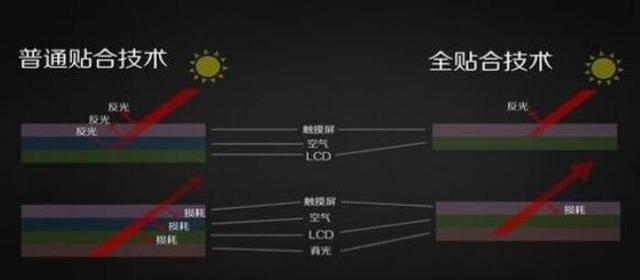 绘王-凯卓Kamvas Pro 16数位屏体验：轻薄便携、功能强大的绘画工具