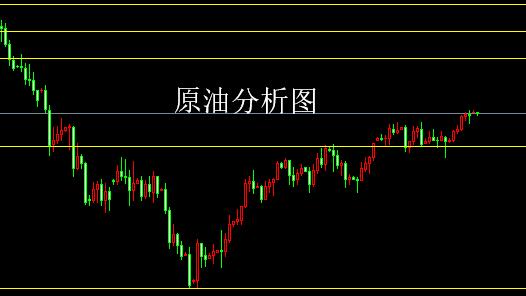 奕可霸金：美联储风声紧随黄金多，原油慢涨待回调！