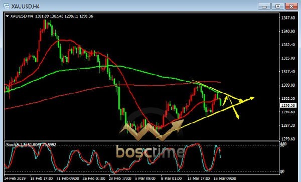 金融小评：美国将公布NAHB房价指数，影响轻微