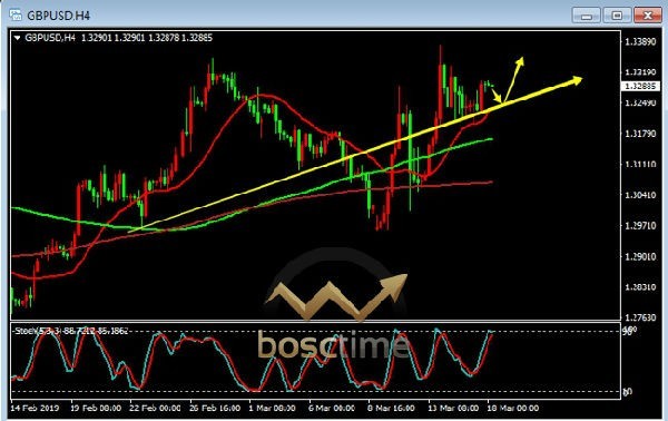 金融小评：美国将公布NAHB房价指数，影响轻微