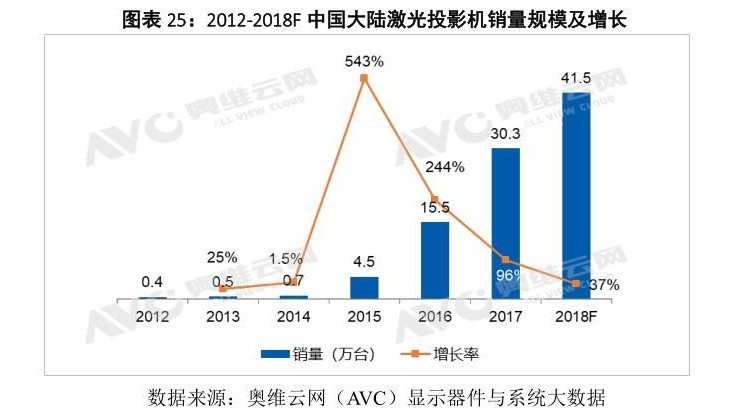 脑洞大开：激光投影可能取代传统投影吗？