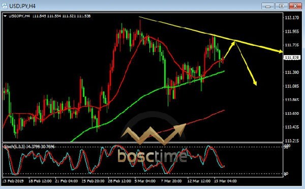 金融小评：美国将公布NAHB房价指数，影响轻微