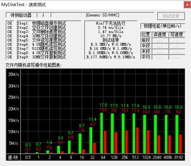 #外设# 哪个值得买？—带你看TF卡10年进化史