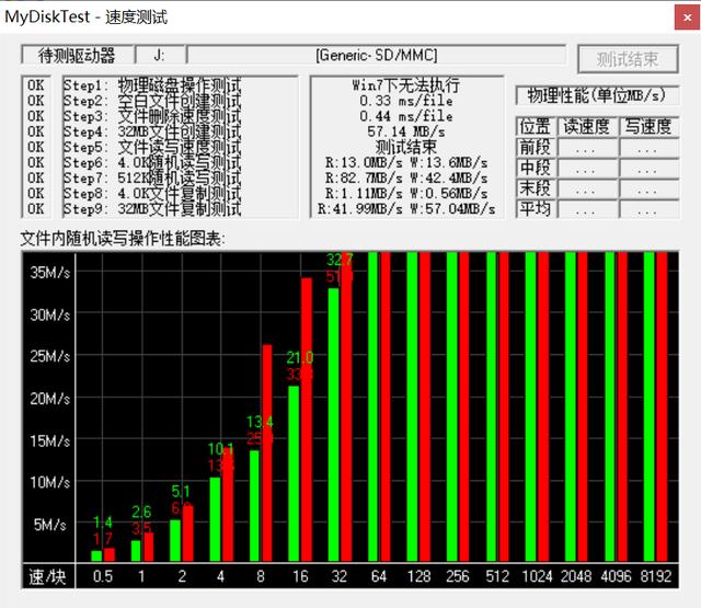#外设# 哪个值得买？—带你看TF卡10年进化史