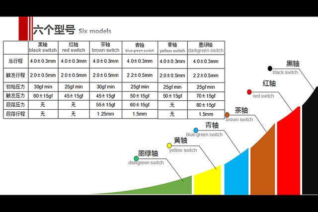 换成国产轴就骨折半价，TT这款三模机械键盘618能火？