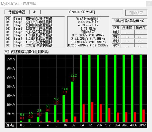#外设# 哪个值得买？—带你看TF卡10年进化史