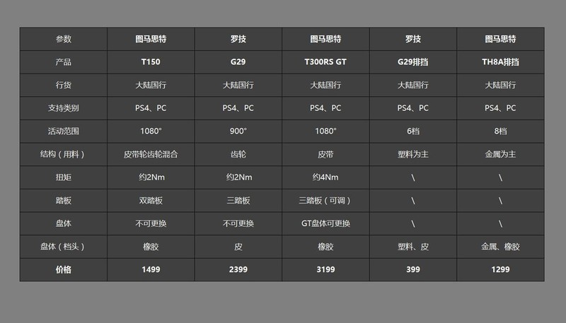 暑假来了，如何满足一颗流浪的心？答：拉货！