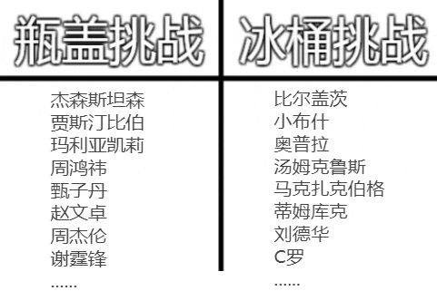 瓶盖挑战风靡全球，背后的营销启示