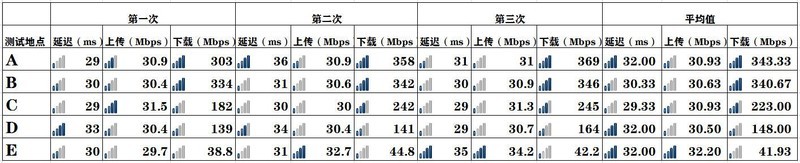 华为路由WS5200四核版详细评测：除了快还有这些功能