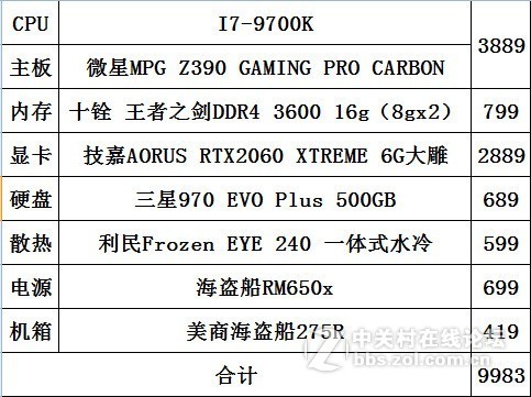 请各位大佬帮忙看看这配置还可以再改动一下，价格再降下来点吗
