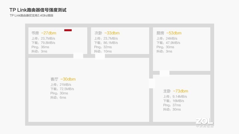 华为路由WS5200四核版：中小户型的网络助理