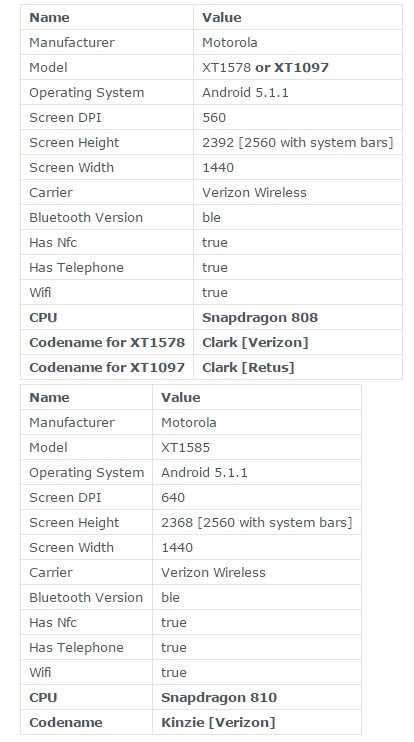 2015年款摩托罗拉DROID系列机型曝光 装备2K屏幕