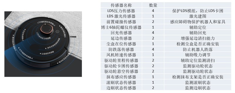 4000帕吸力+2.5小时续航+激光导航，美的M7扫地机靠谱吗？