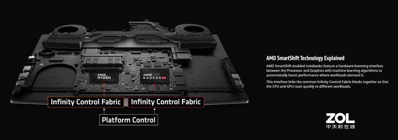 独家Smartshift技术加持，戴尔G5 SE 4800H+RX5600M 游戏本开箱测试