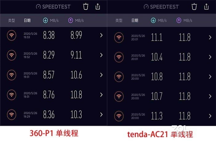 性价比超高的腾达AC21千兆双频无线路由器评测