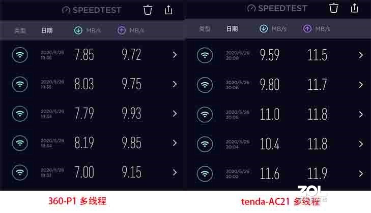 性价比超高的腾达AC21千兆双频无线路由器评测