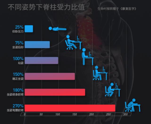 提防颈椎等疾病，人体工学椅值得选吗？Ergoup致炫人体工学椅 体验分享