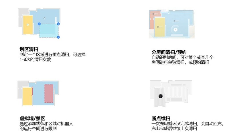 4000帕吸力+2.5小时续航+激光导航，美的M7扫地机靠谱吗？