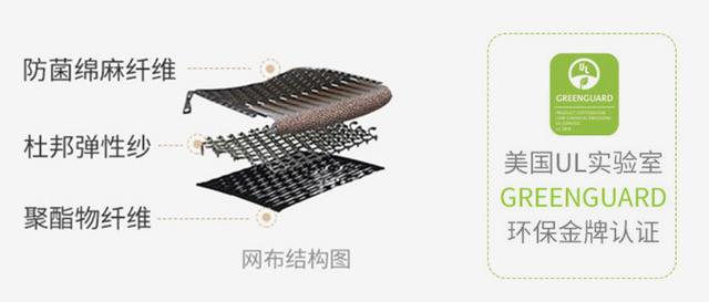 提防颈椎等疾病，人体工学椅值得选吗？Ergoup致炫人体工学椅评测