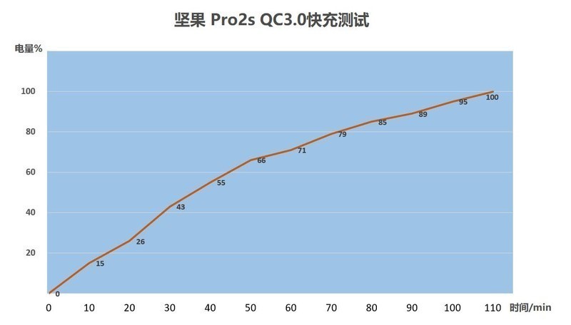坚果Pro2S详测：自带桌面系统的手机，只要1798元
