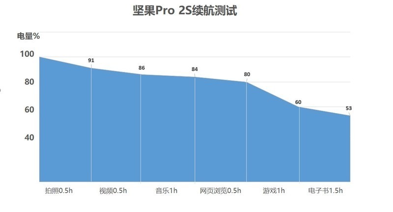 坚果Pro2S详测：自带桌面系统的手机，只要1798元