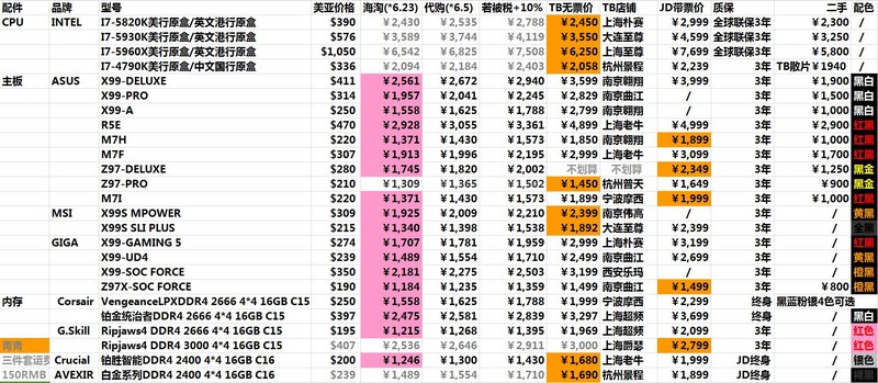 海淘/代购/国内，部分CPU/主板/内存价格对比
