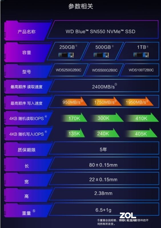 intel十代还得用PCIe3.0SSD啊！WD Blue SN550 NVMESSD 1TB上机分享