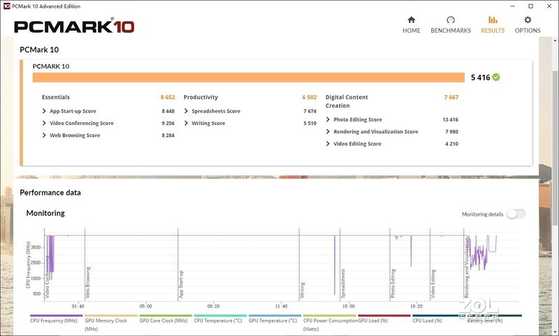 独家Smartshift技术加持，戴尔G5 SE 4800H+RX5600M 游戏本开箱测试