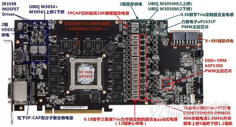 部分市售GTX970/GTX960规格/用料表格