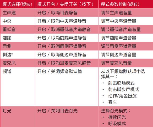 物理7.1环绕立体声，这款败家之眼百夫长不但好用还有点儿小酷