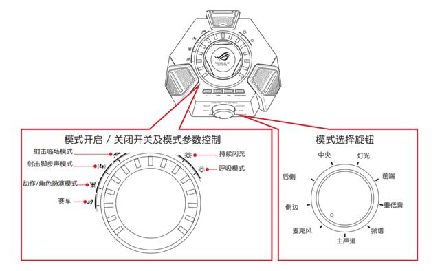 物理7.1环绕立体声，这款败家之眼百夫长不但好用还有点儿小酷