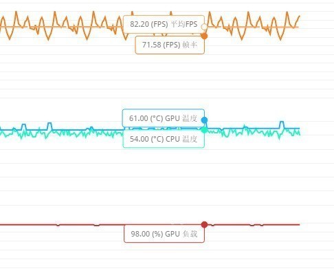 难寻弱点的真 · 六边形战士？微星GP75 笔记本电脑 评测