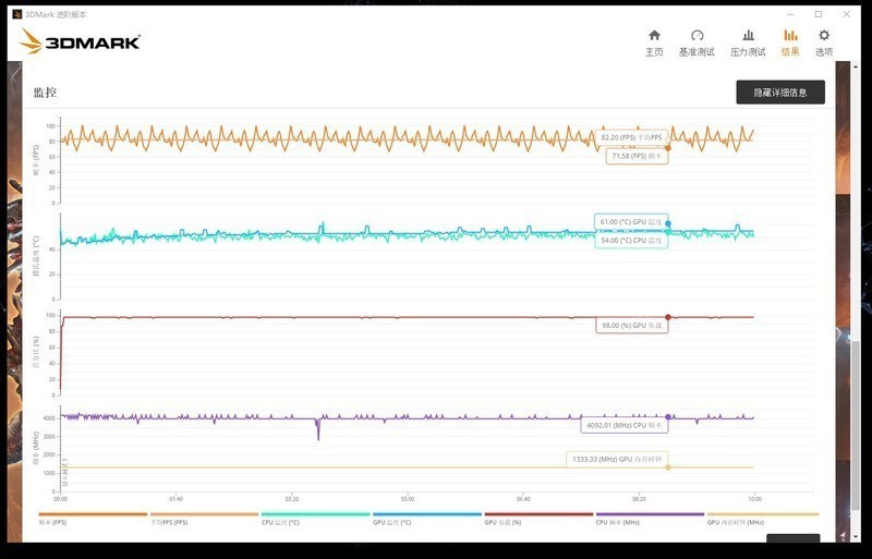 难寻弱点的真 · 六边形战士？微星GP75 笔记本电脑 评测