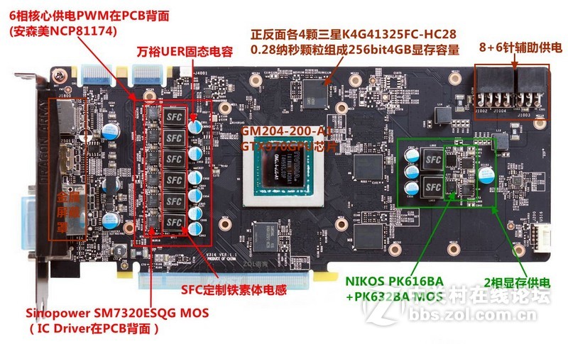 部分市售GTX970/GTX960规格/用料表格