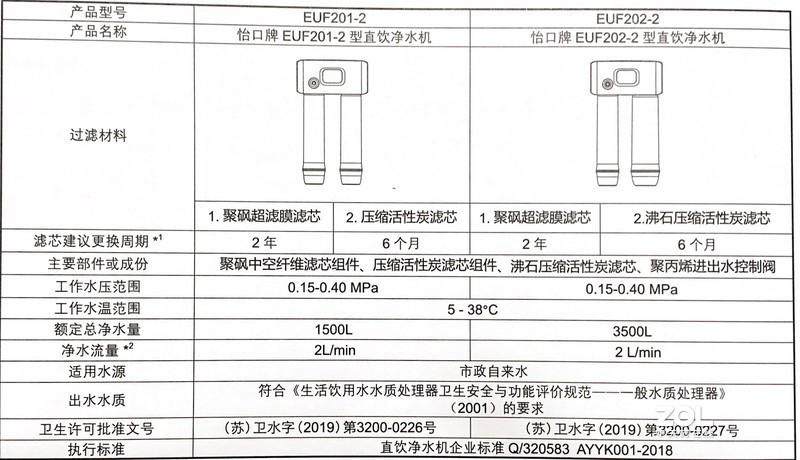 清怡入口，是真爱啦！怡口净水臻爱EUF202-2初体验