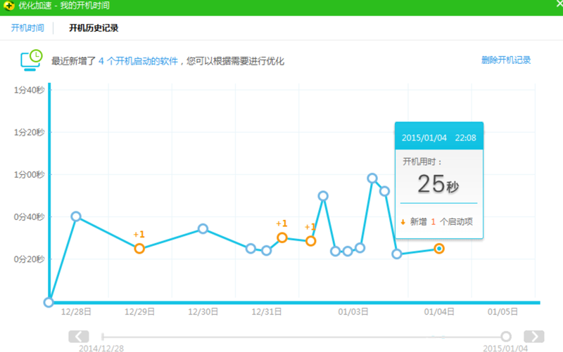 【七彩虹i898W 4G试用体验】优缺点总结