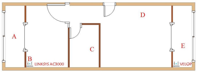 领势LINKSYS MR9000X-AC3000M测评：智能组网新体验