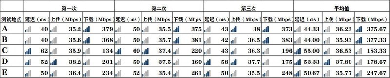 领势LINKSYS MR9000X-AC3000M测评：智能组网新体验