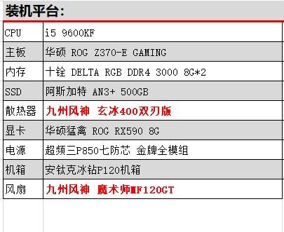 曾经的王者又回来了？玄冰400双刃散热器大战i5-9600KF OC5.0GHz