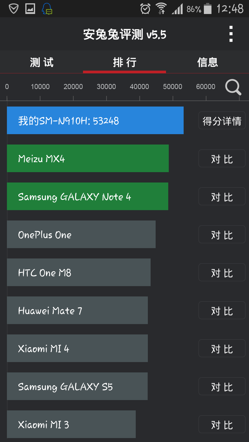 星空体育平台欧行Note4 SM-N910H室外以及详细信息