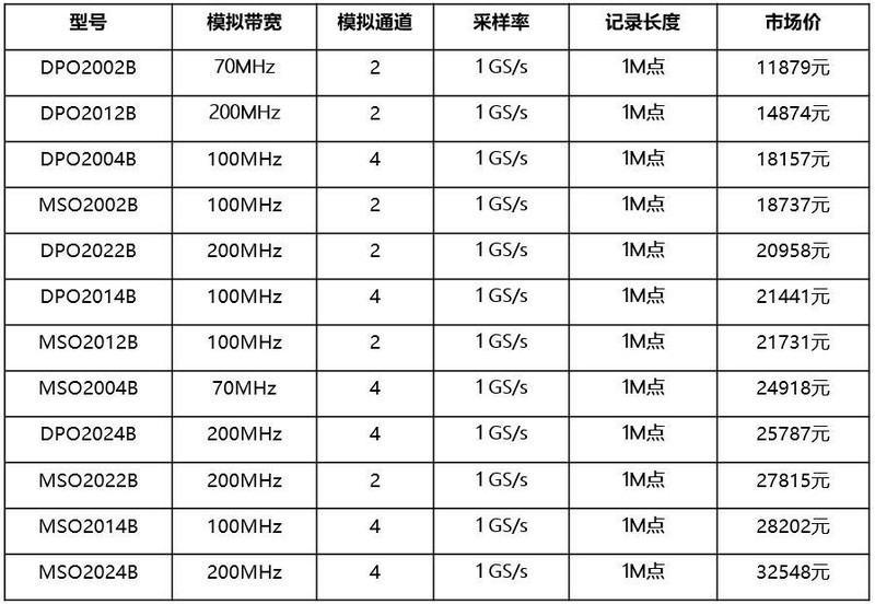 泰克示波器DPO/MSO2000B系列——入门级价格提供高级调试功能