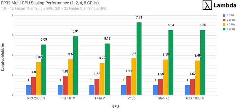 测评 | 矩池云上架 RTX 2080 Ti 八卡机开箱