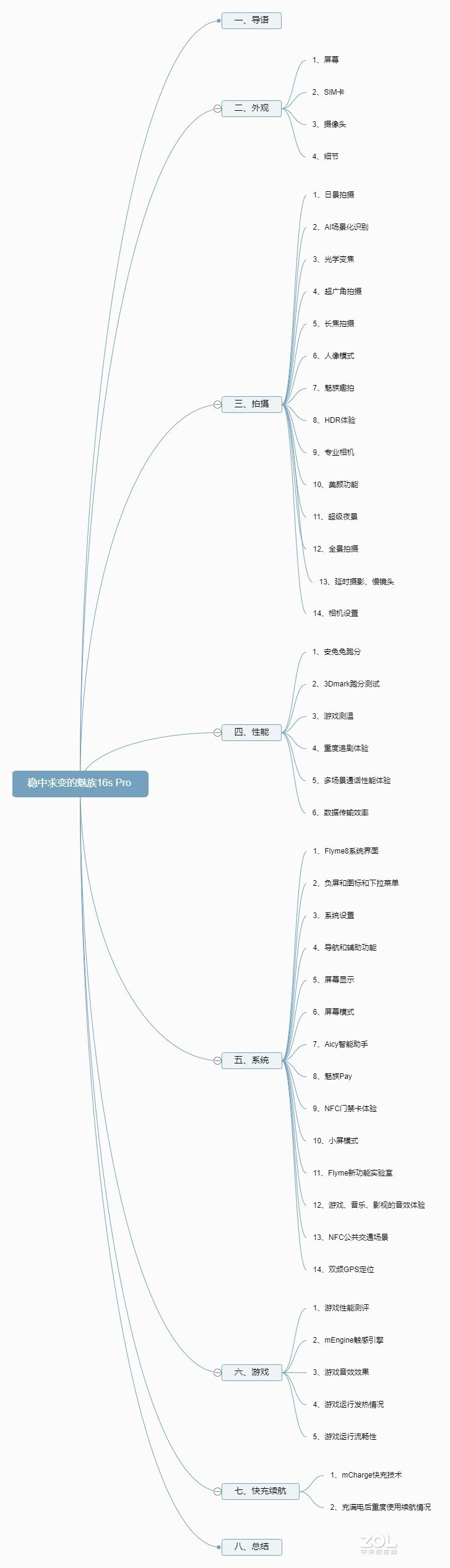 稳中求变做自己，魅族16s Pro深体验(含视频)