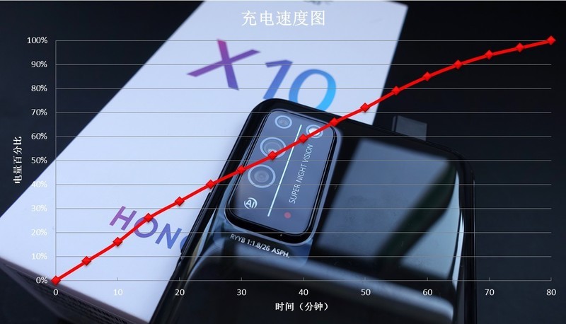 荣耀X10深度体验：这个价位荣耀能给的全给了