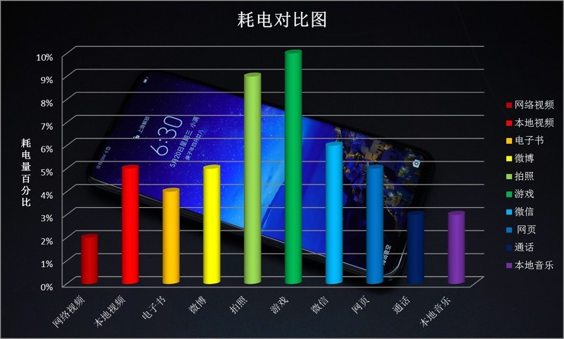 荣耀X10深度体验：这个价位荣耀能给的全给了