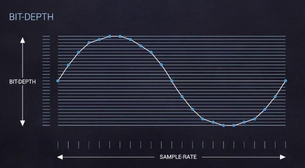 720P到4K画质提升清晰可见，为什么音质从标准到无损都差不多？