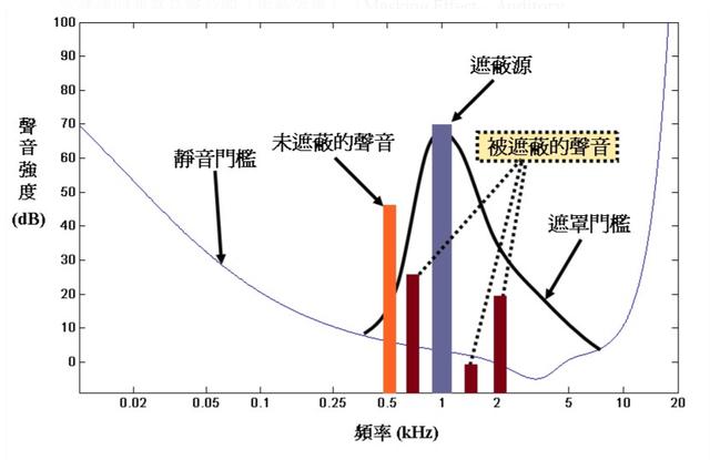 720P到4K画质提升清晰可见，为什么音质从标准到无损都差不多？