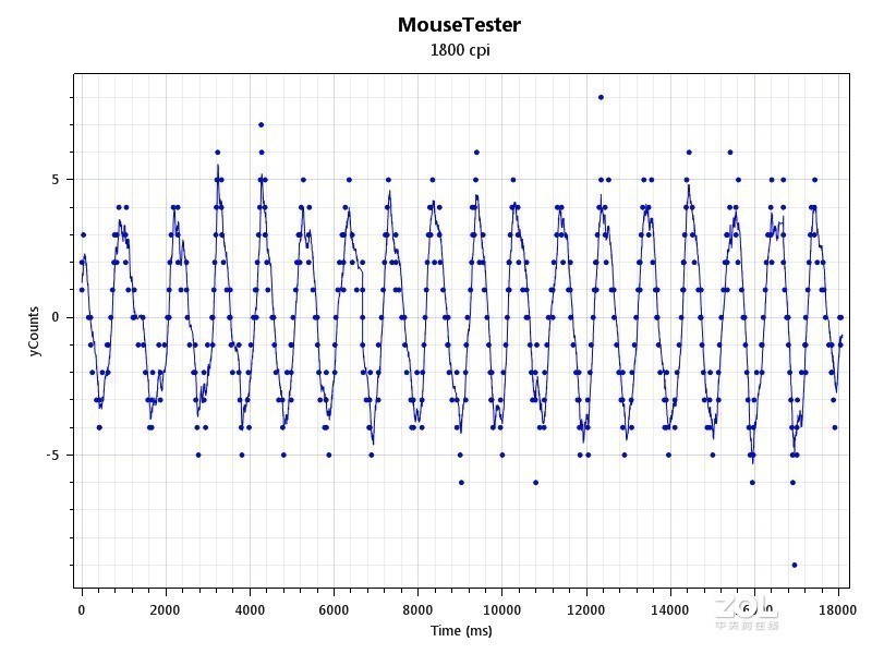 轻而不飘——Razer Viper毒蝰电竞鼠标详细体验